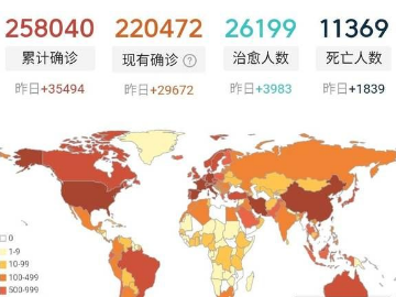 全球疫情大规模爆发，会影响中国如今缓和的形势吗？