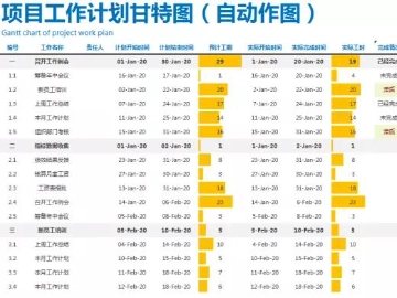 10分钟搞定甘特图，123套甘特图Excel模板