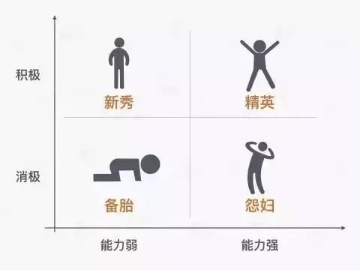 不同年资员工的离职心态及原因