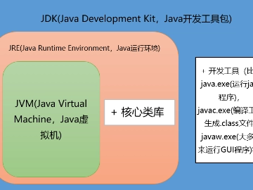 Java 面试题收集整理 一