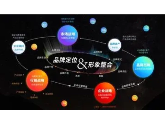 超1000套品牌企业战略规划策略营销