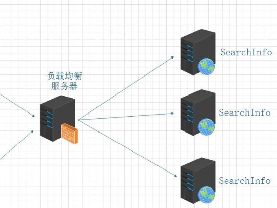 构建基于云的应用程序